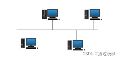 计算机网络基础与网络工程概述