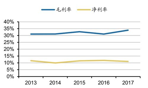 我国城市照明工程行业发展演变及未来趋势分析（下） 智慧化与网络化的融合之路