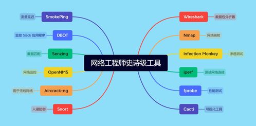 2023年网络工程师必备 12款史诗级工具全面盘点