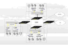 网络工程 构建数字世界的基石