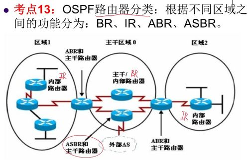 网络工程师复习 ARP、RIP、OSPF、BGP与计算机协议解析